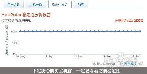 如何选购国外主机