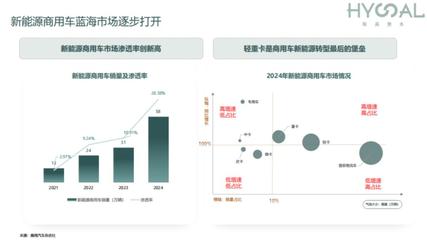 新能源车产业链投资新地图 从“三高”技术到商用车蓝海，2025如何押注海外主机厂？